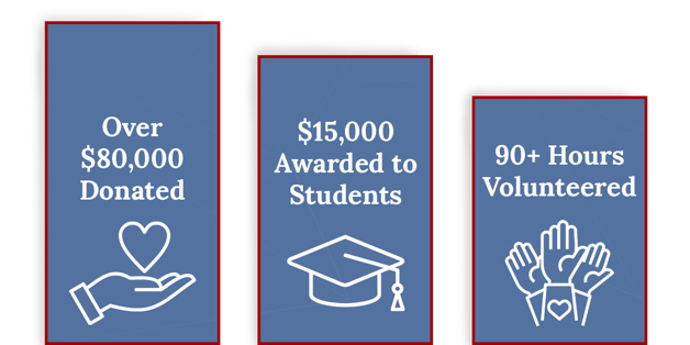 2025 Community Initiatives